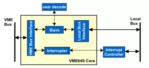 VME Slave Controller Block Diagram