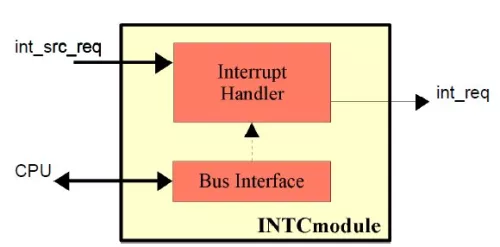 Programmable Interrupt Controller Block Diagram