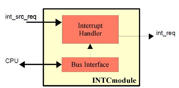 Block Diagram -- Programmable Interrupt Controller 