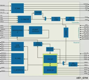 Block Diagram -- ITU G.704 E1 Framer/Deframer 