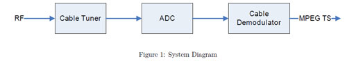 Block Diagram -- DVB-C Demodulator 