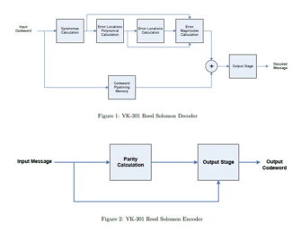 Block Diagram -- Reed Solomon 