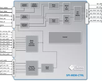 Block Diagram -- Single, Dual and Quad SPI Flash Controller with Boot and Execute On-The-Fly Features 