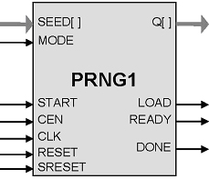 Block Diagram -- Cryptographically Secure Pseudo Random number Generator IP Core 