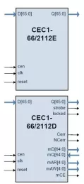 Block Diagram -- 66/2112 Codec for Cyclic Code (2112,2080) 