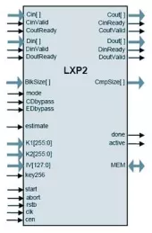 Block Diagram -- High-Performance Lossless Compression/Encryption Combo Core 