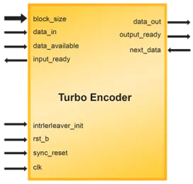 Block Diagram -- Turbo Encoder 