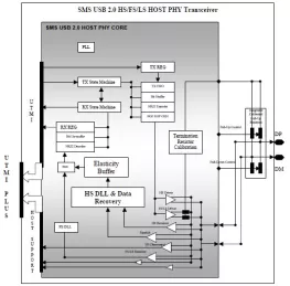 Block Diagram -- USB2.0 Host Transceiver 