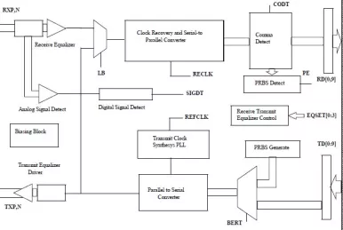 Block Diagram -- Fibre-Channel Transceiver 