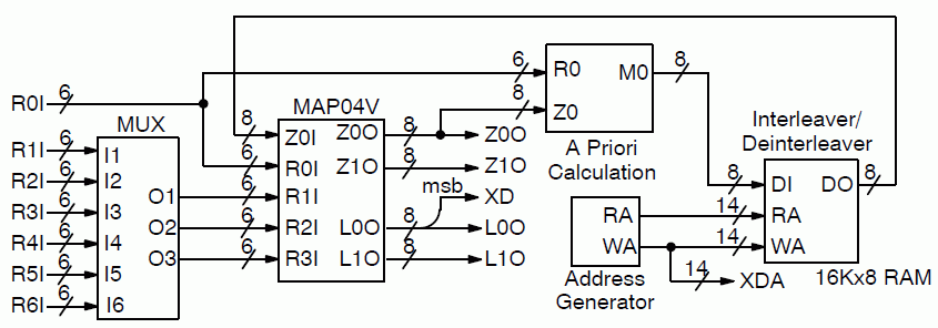 Block Diagram -- High Speed CCSDS Turbo Decoder with Optional Viterbi Decoder 