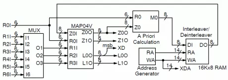 Block Diagram -- High Speed CCSDS Turbo Decoder with Optional Viterbi Decoder 