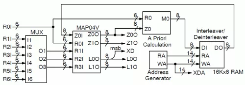 High Speed CCSDS Turbo Decoder with Optional Viterbi Decoder Block Diagram