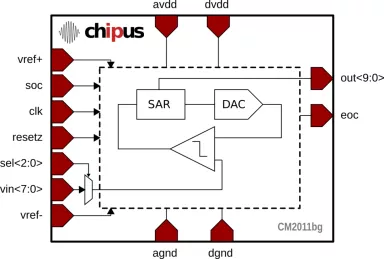 Block Diagram -- Low-Power 10-bit SAR ADC - 10 bits, 240kSPS, 8 multiplexed inputs LFoundry 0.15 um 