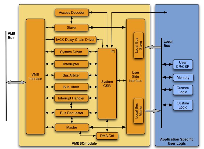 Block Diagram -- VME System Controller 