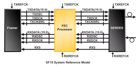 Block Diagram -- SFI-5 