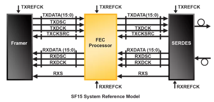 SFI-5 Block Diagram