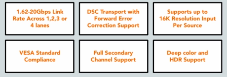 Block Diagram -- DisplayPort Transmitter IP 