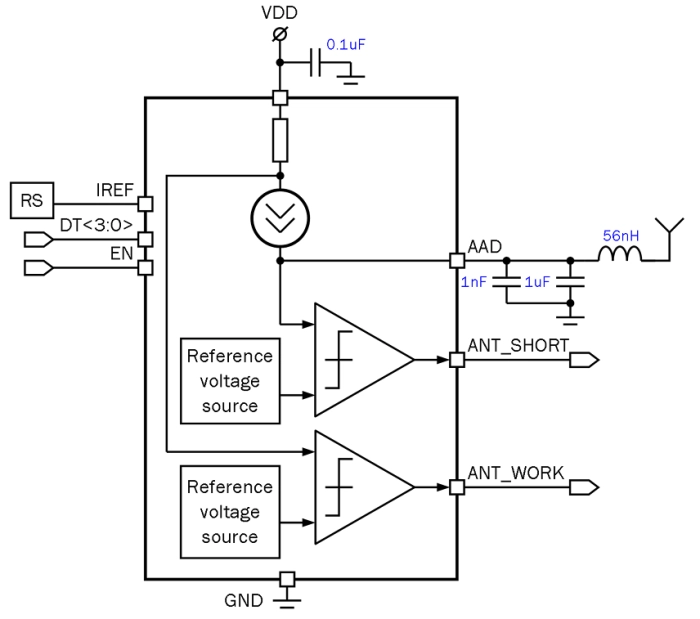 Active antenna detector with load current limit Block Diagram