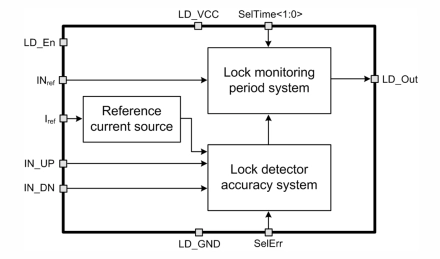 Block Diagram -- PLL lock detector with low current consumption and high accuracy 