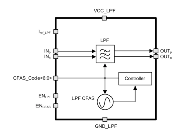 Block Diagram -- 6.5 to 23 MHz 3rd order low pass filter 