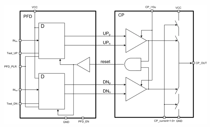 PLL CMOS phase-frequency detector with ECL charge pump Block Diagram