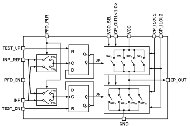 Block Diagram -- 0.1 to 25 MHz Phase-frequency detector with charge pump 