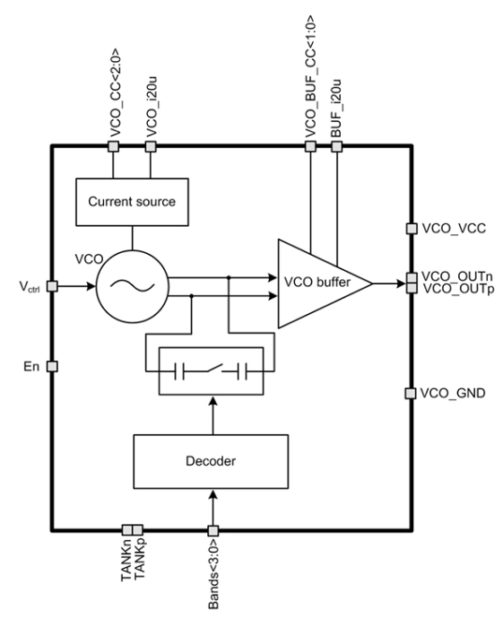 1270 to 1650 MHz Voltage controlled oscillator Block Diagram