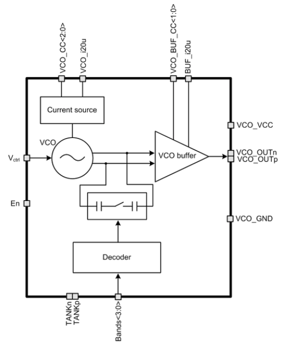 2730 to 3782 MHz Voltage controlled oscillator Block Diagram