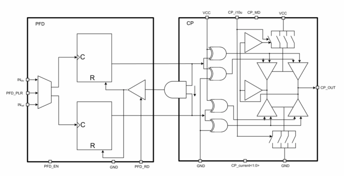 PLL ECL phase-frequency detector with ECL charge pump Block Diagram