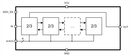 Block Diagram -- Programmable 9-bit CMOS frequency divider (2…511 dividing ratio) 