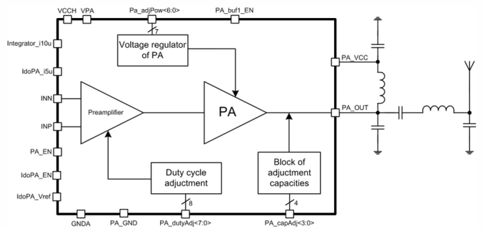 130 to 940 MHz Power amplifier Block Diagram