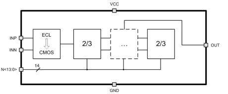 Block Diagram -- Programmable CMOS frequency divider (32...16383 dividing ratio) 