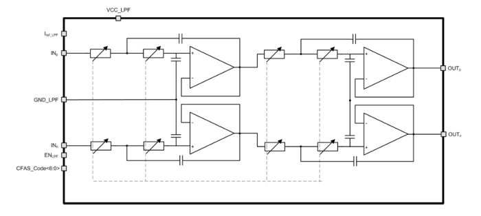 22 to 50 MHz 4rd order Low pass filter Block Diagram