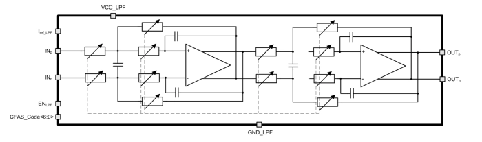 21 to 50 MHz 4rd order Low pass filter Block Diagram