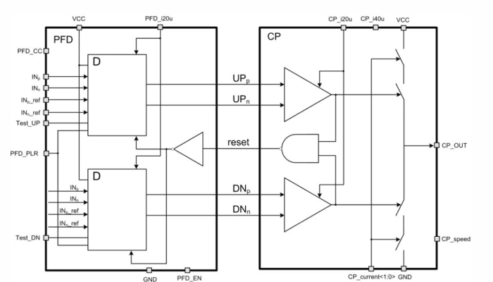 1 to 20 MHz Phase-frequency detector and charge pump Block Diagram