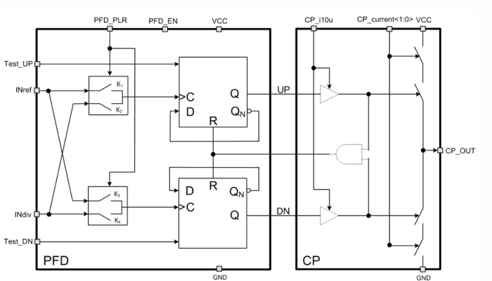 PLL CMOS phase-frequency detector with CMOS charge pump Block Diagram