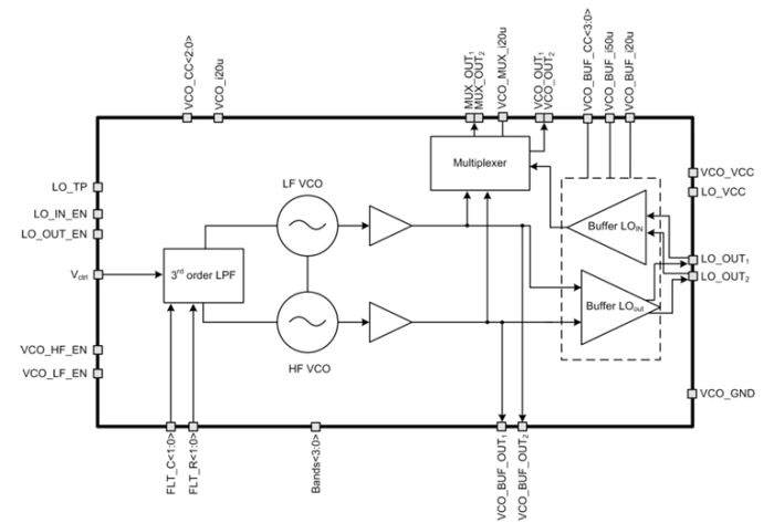 1237 to 1606 MHz Voltage controlled oscillator Block Diagram