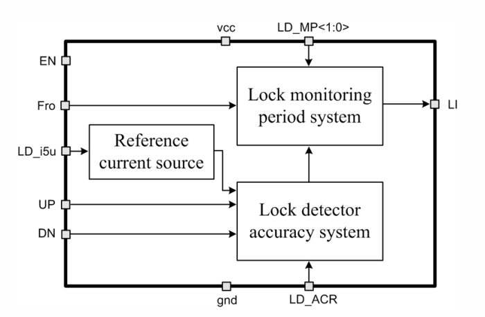 PLL Lock detector with low current consumption and high accuracy Block Diagram