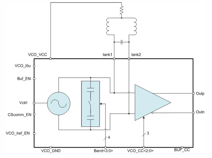 135 to 935 MHz Voltage-controlled oscillator Block Diagram