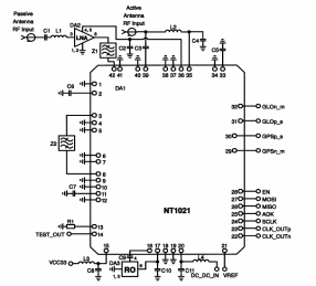 Block Diagram -- GLONASS/GPS/Galileo/BeiDou multisystem single-band 2-channel receiver RFIC 