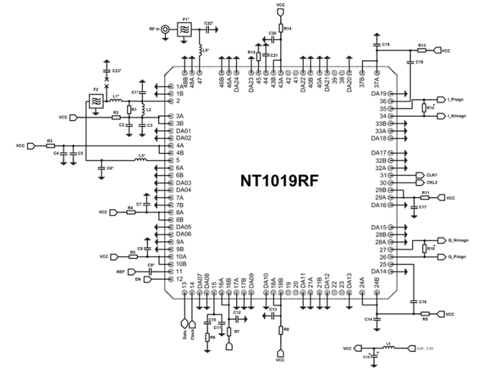 GPS/Galileo/GLONASS multisystem single-band receiver Block Diagram