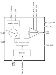 Block Diagram -- 785 to 1406 MHz Voltage-controlled oscillator 