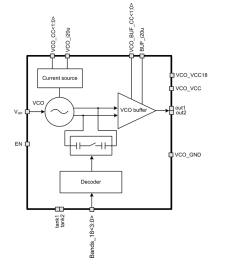 Block Diagram -- 2596 to 3678 MHz Voltage-controlled oscillator 