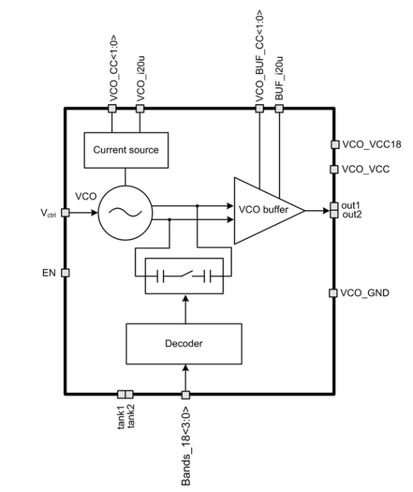 3995 to 4708 MHz Voltage-controlled oscillator Block Diagram