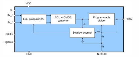 Block Diagram -- Programmable frequency divider (56 to 16383 dividing ratio) 