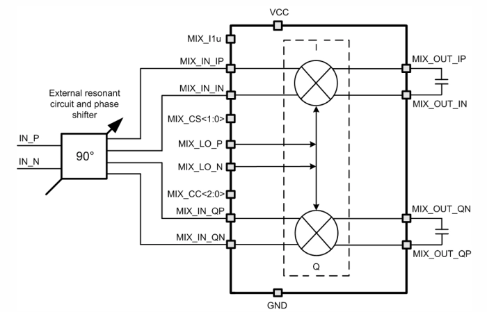 130 to 935 MHz Quadrature down mixer Block Diagram