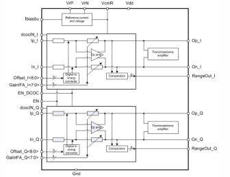 Block Diagram -- Intermediate-frequency amplifier 