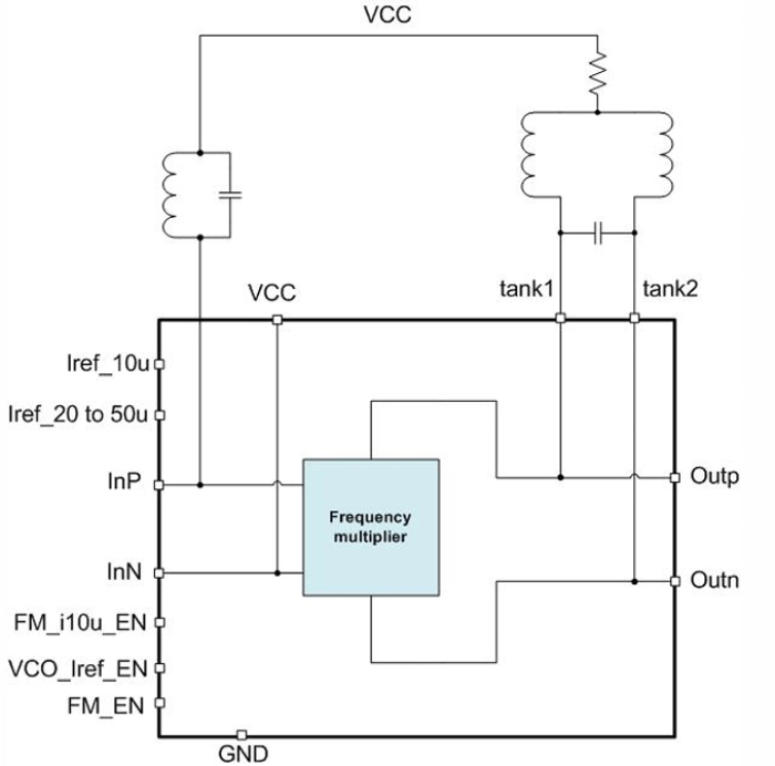 120..950 MHz Frequency multiplier Block Diagram