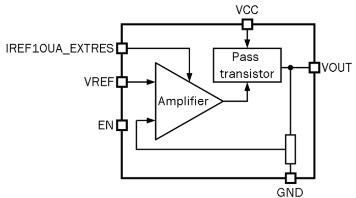 10 mA LDO voltage regulator (output voltage 1.8 V) Block Diagram