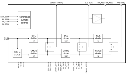 Block Diagram -- 2/64/128 CMOS/ECL PLL high-frequency divider 